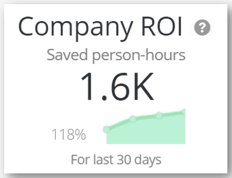 1.6k-saved-person-hours