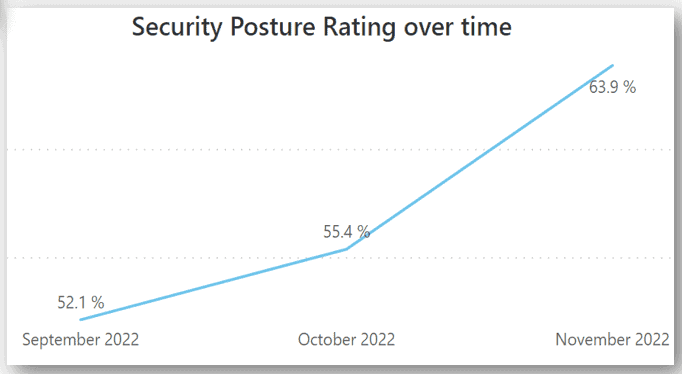 11-security-posture-rating-improvement