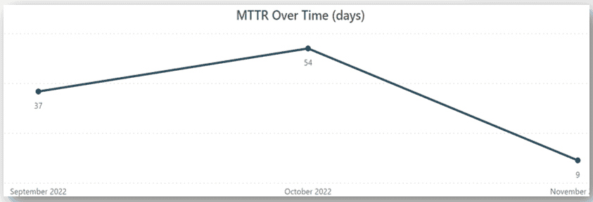 75-MTTR-reduction