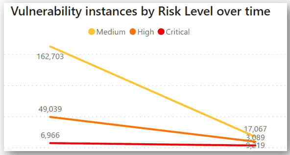 86-vulnerability-risk-reduction